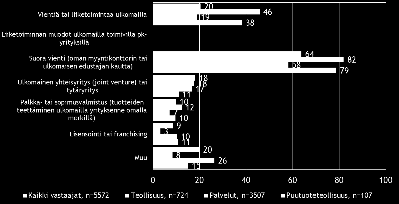 Pk-toimialabarometri syksy 2016 13 5.