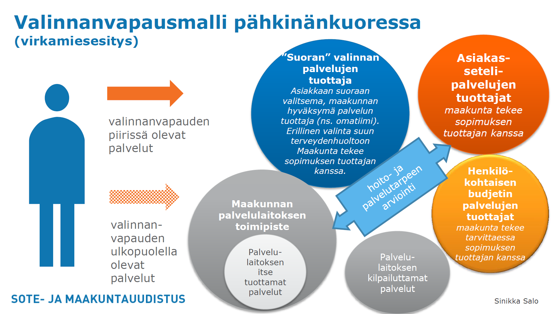 Lähde: