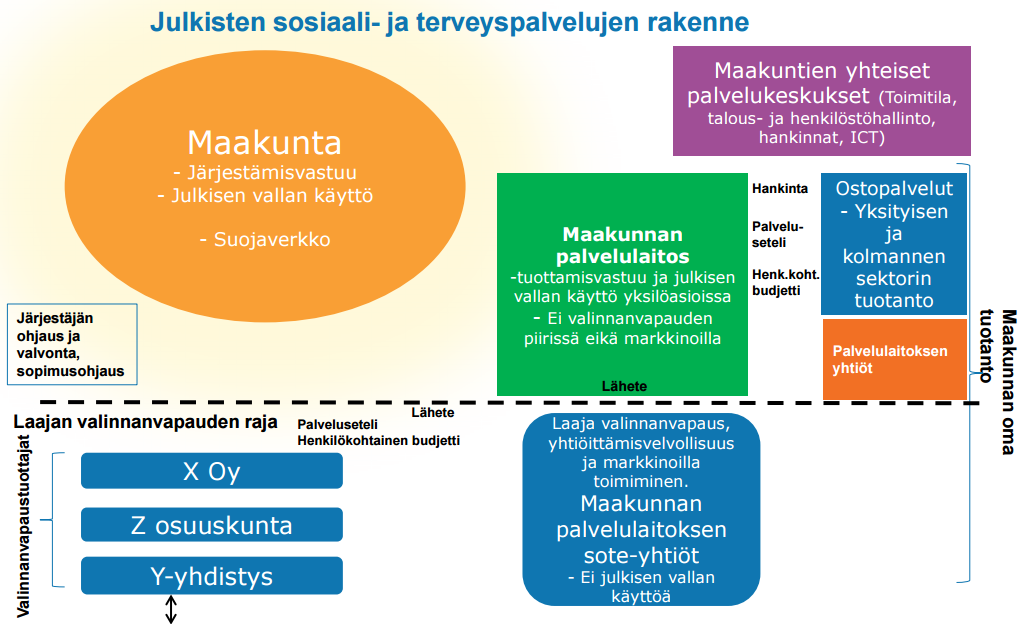 Lähde: