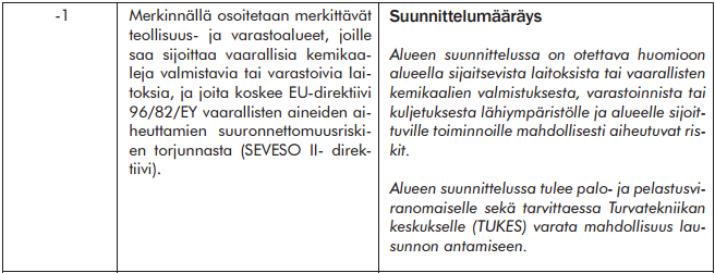 Alueella sijaitsee hyvät yritystoimintaa palvelevat olosuhteet, kuten hyvät liikenneyhteydet. Rakennettu kulttuuriympäristö ja muinaismuistot Alueella ei ole huomioitavia kohteita.