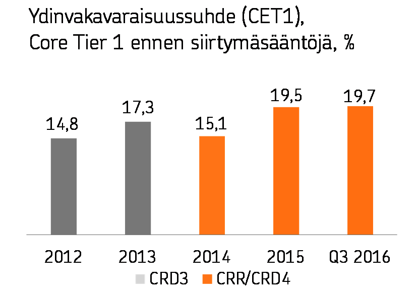 OP Ryhmä Osavuosikatsaus 1.1.-30.9.