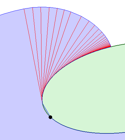 Kuva 6: Kantama-alueen reunan laskenta esteen takana kulkevan mustan tangenttipisteen, esteen reunan ja punaisen tangenttiviivan kautta. 4.1.