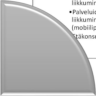 Digitalisaationulottuvuuksia Kanta BigData(esim.