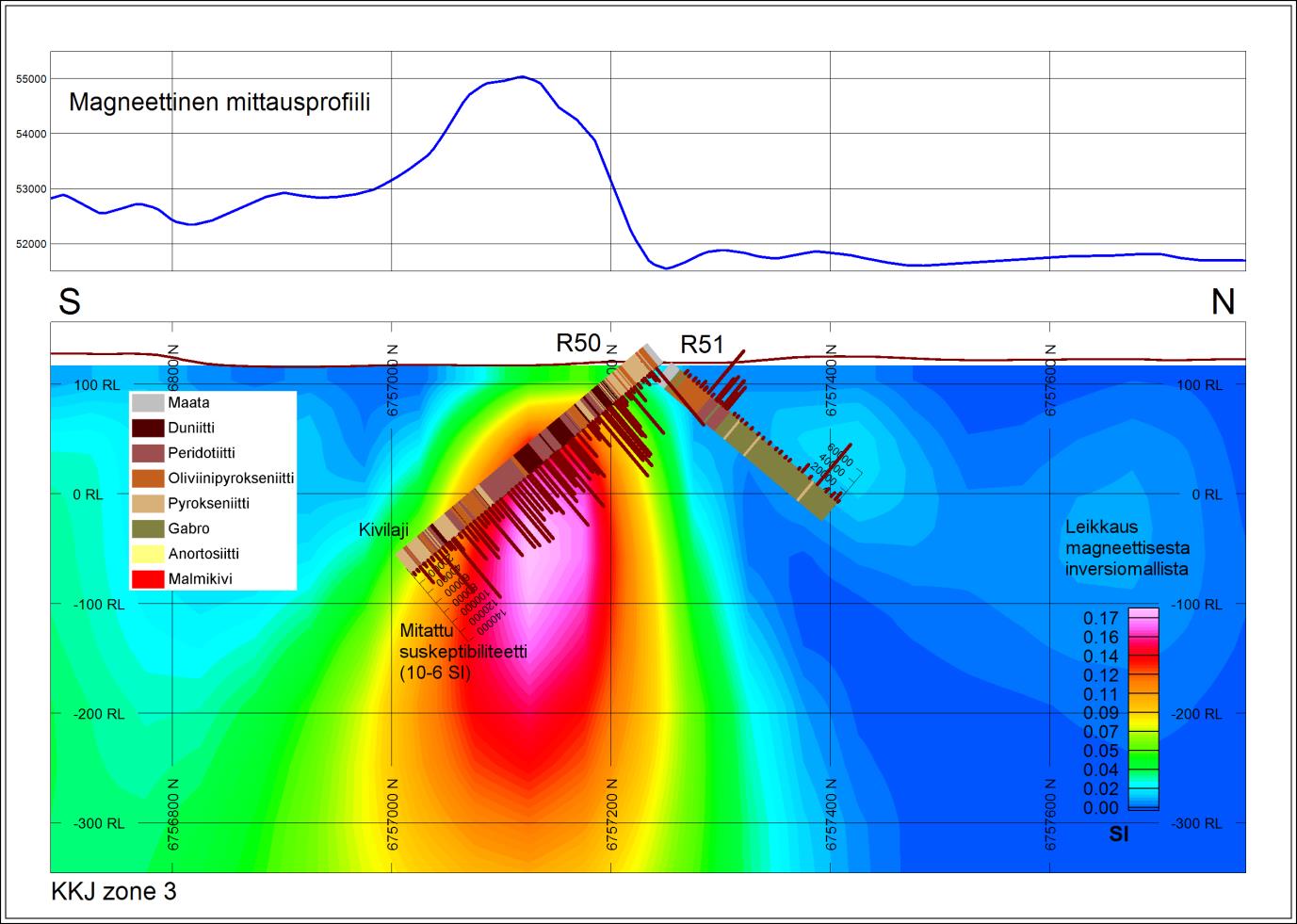 GEOLOGIAN TUTKIMUSKESKUS 62/2016 11 Kuva 10. Kairareikien kivilajien ja mitattujen suskeptibiliteettien vertailu magneettiseen inversiomalliin kairareikäprofiililla R50-R51.