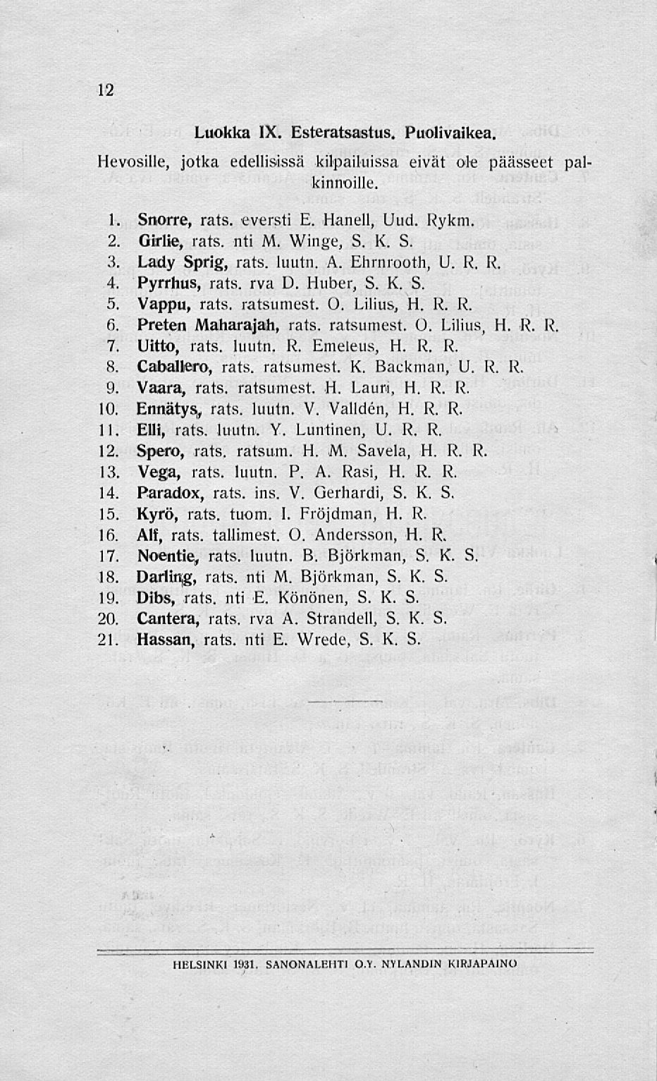 12 Luokka IX. Esteratsastus. Puolivaikea. Hevosille, jotka edellisissä kilpailuissa eivät ole päässeet kinnoille. pal 1. Snorre, rats. eversti E. Hanell, Uud. Rykit}. 2. Girlie, rats. nti M. Winge, S.