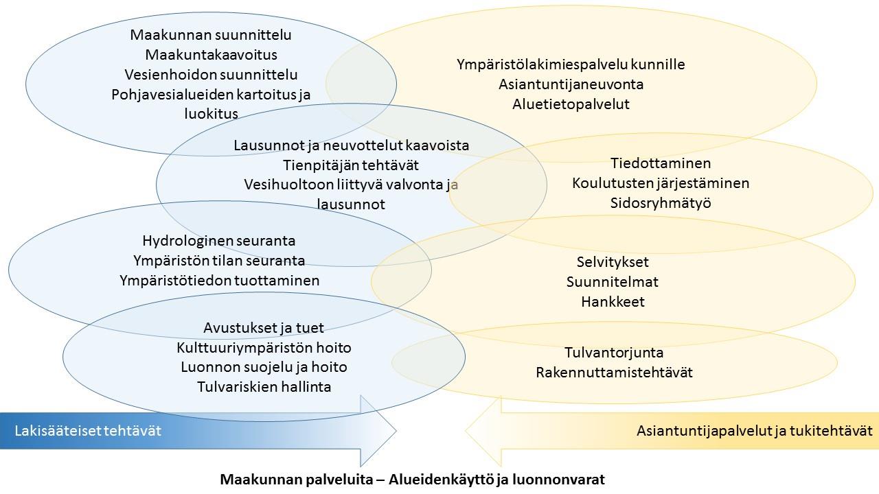 26.1.2017 Palvelumuotoilua: