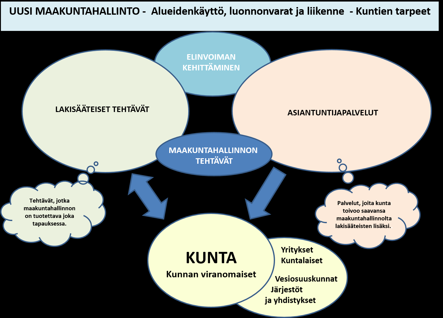 Hahmotelmia palvelukokonaisuuksista