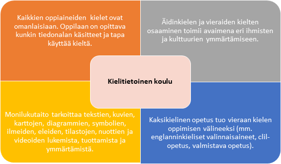 Oppilaat osallistuvat oppimisensa ohjaamiseen itsearviointityökalujen avulla.