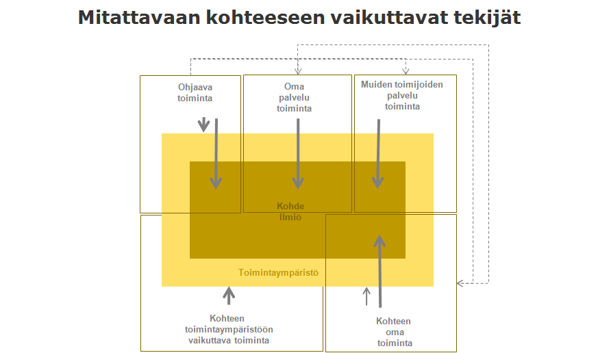 Kuntatieto-ohjelma Yleinen tavoitetila 25.6.2014 105 (109) 17 Palvelutoimintaa kuvaavien tunnuslukutietojen laskenta Palvelutoimintaa kuvaavia tunnuslukutietoja ovat mm, 1.