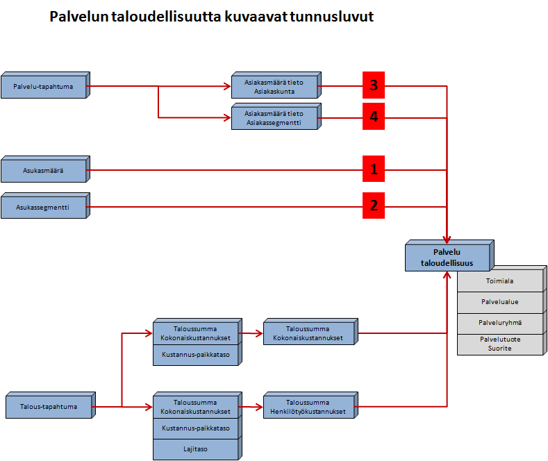 Kuntatieto-ohjelma Yleinen tavoitetila 25.6.2014 110 (109) 19.