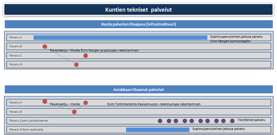 Kuntatieto-ohjelma Yleinen tavoitetila 25.6.2014 12 (109) 5. Palvelu tapahtuu opetusasteen sisällä yksittäisellä toimipaikkatasolla 6.