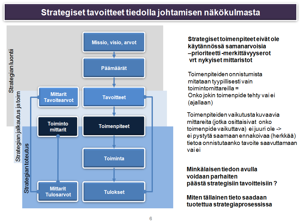 Kuntatieto-ohjelma Yleinen tavoitetila 25.6.2014 19 (109) 6.2 Kuntien strategisen tason tiedolla johtaminen Strategiaprosessi ja tiedolla johtamisen nykytila.