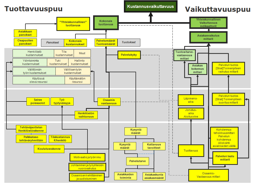 Kuntatieto-ohjelma Yleinen tavoitetila 25.6.