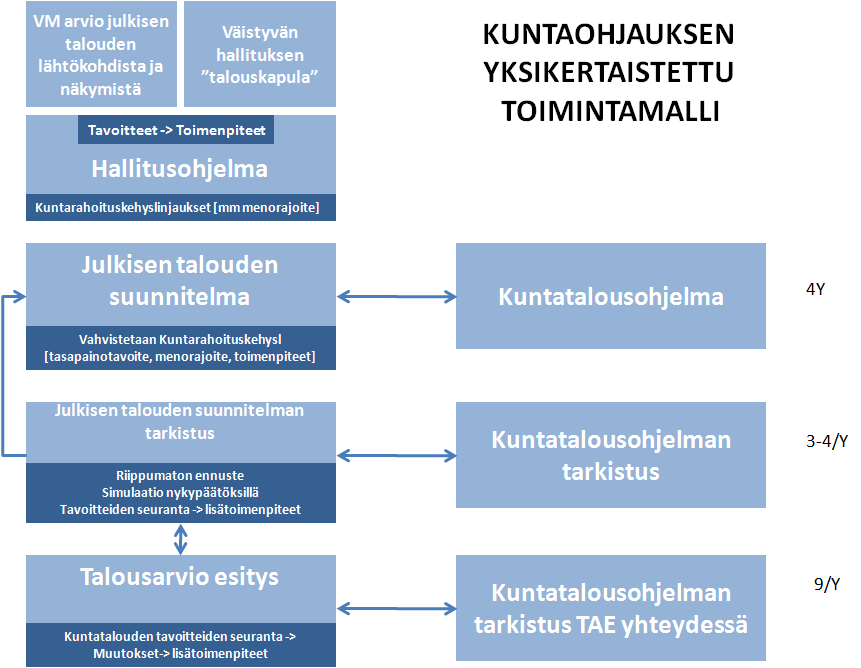 Kuntatieto-ohjelma Yleinen tavoitetila 25.6.2014