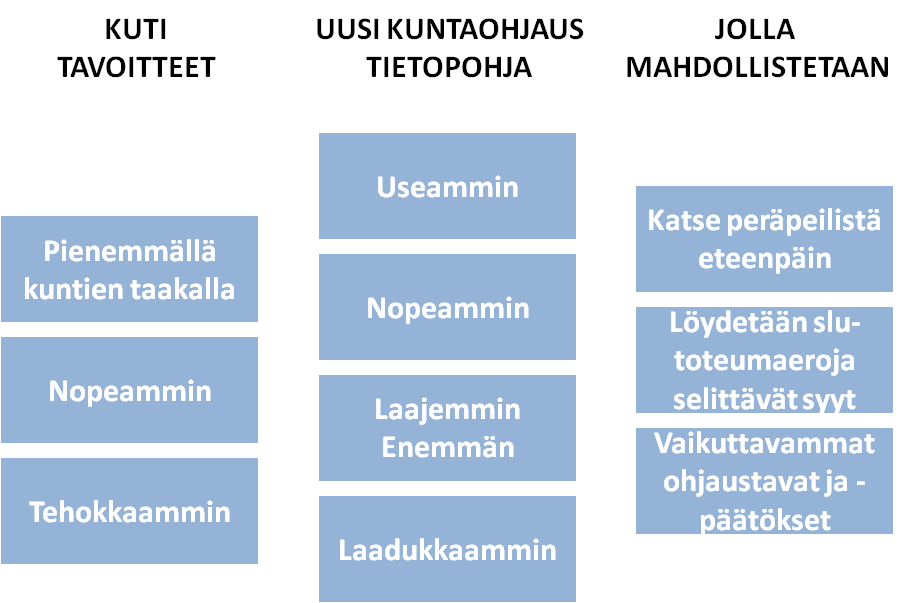 Kuntatieto-ohjelma Yleinen tavoitetila 25.6.