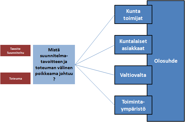 Kuntatieto-ohjelma Yleinen tavoitetila 25.6.2014