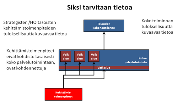 Kuntatieto-ohjelma Yleinen tavoitetila 25.6.2014 47 (109) Kuntaohjauksen järjestelmässä on pysyvästi vain koko toiminnan tuloksellisuutta kuvaavaa tietoa.