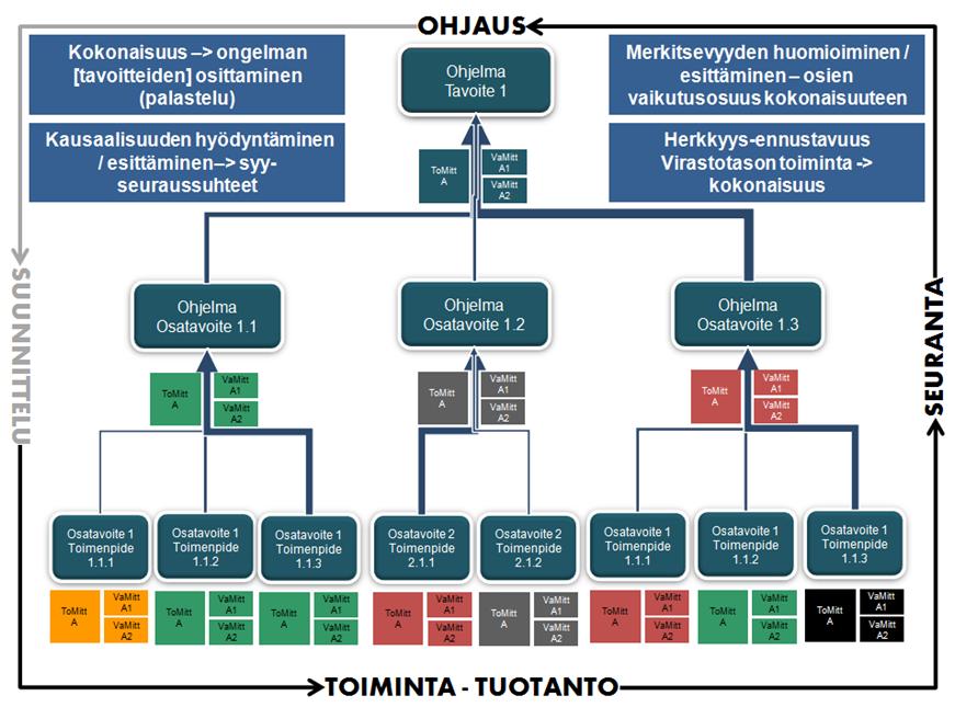 Kuntatieto-ohjelma Yleinen tavoitetila 25.6.