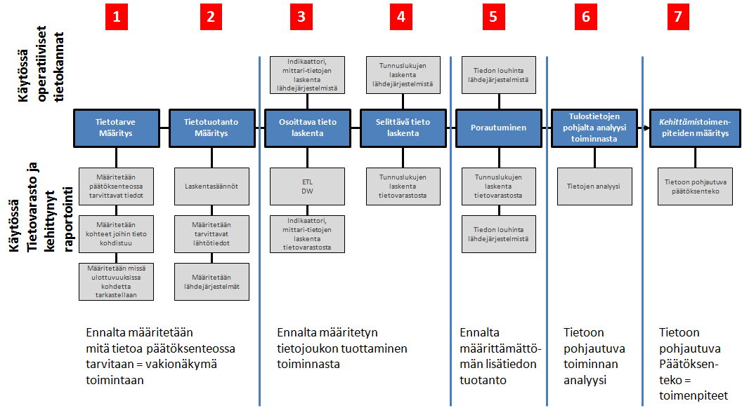 Kuntatieto-ohjelma Yleinen tavoitetila 25.6.