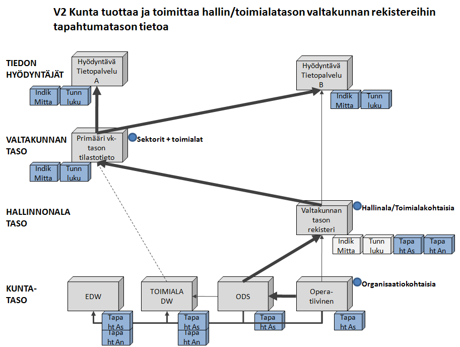 Kuntatieto-ohjelma Yleinen tavoitetila 25.6.