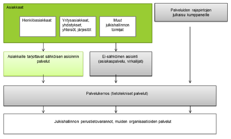 Kuntatieto-ohjelma Yleinen tavoitetila 25.6.2014 66 (109) 11.
