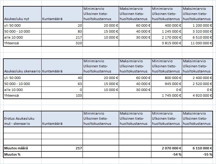 Kuntatieto-ohjelma Yleinen tavoitetila 25.6.2014 77 (109) 15 Mahdollistajien tavoitteellisen käytön periaatteet 15.