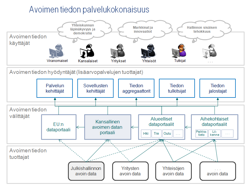 Kuntatieto-ohjelma Yleinen tavoitetila 25.6.2014 85 (109) 15.