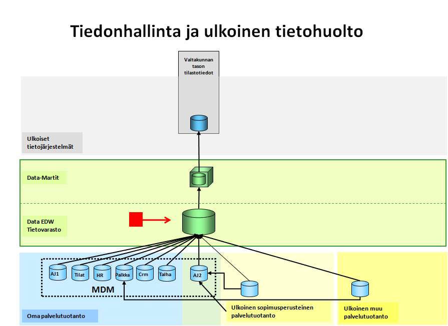 Kuntatieto-ohjelma Yleinen tavoitetila 25.6.2014 92 (109) 15.22.