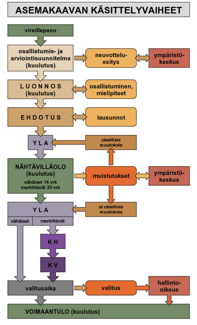 http://www.tampere.fi/kaavatjakiinteistot/kaavoitus/kuulutukset.html. Ehdotuksen selostuksesta selviää, miten jätetyt mielipiteet ovat vaikuttaneet suunnitteluun.
