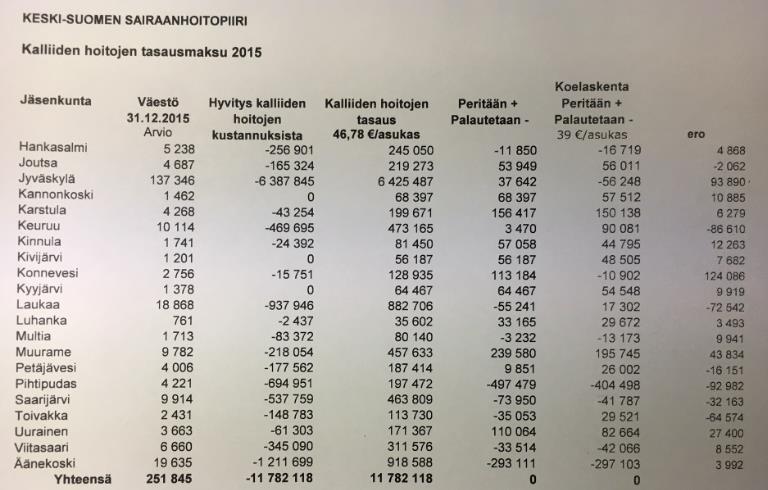 Kalliiden hoitojen tasaus, koelaskennan ja lopullisen tiedon