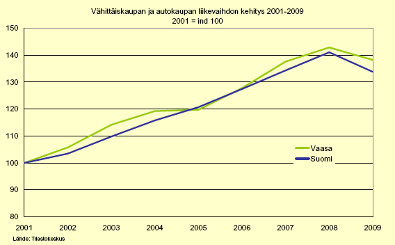 37 Kuva 25: Pohjanmaan väestöennuste kunnittain. Tilastokeskuksen ennusteet täydennettyinä kuntien omilla ennusteilla (kuntien ennusteet punaisella).