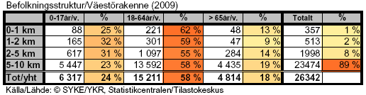 SYKE ja Tilastokeskus).