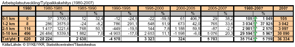 51 Tarkastelualueen asukasluku oli vuonna 2009 noin 57 700 henkeä, josta noin 80 % asuu kaupungin keskustassa ja sen lähiympäristössä.