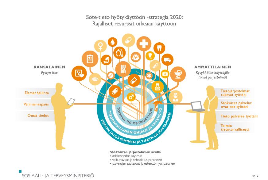 SOTETIETO HYÖTYKÄYTTÖÖN -STRATEGIA OHJAA