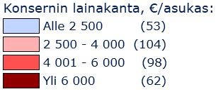 Kuntakonsernien lainakanta 31.12.2015, /as.