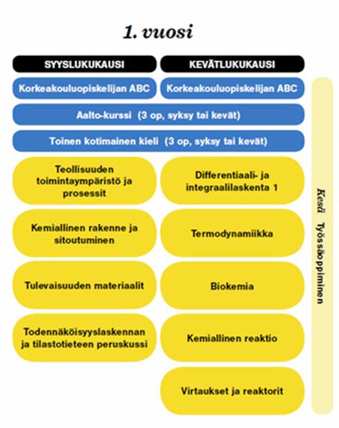 Kevät 2016 Tapanin terveisiä Mihin haluaisin itse ja teidän kiinnittävän huomiota Vuoropuhelu tavoitteista ja tehtävistä