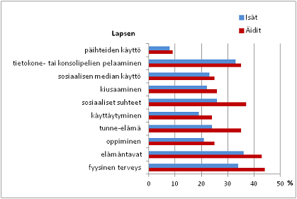 Miten 2010-luvun lapset voivat?