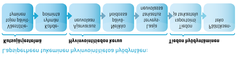 11 Kuva 6.