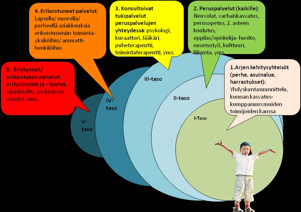 35 tahojen asiantuntijoita ja niiden työ käynnistyi touko-kesäkuussa 2011. Työryhmät kokoontuivat kukin kolme kertaa.