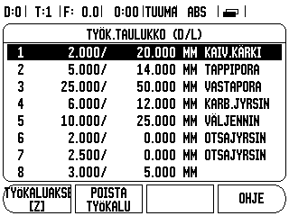 I 2 Jyrsintäkohtaiset toimenpiteet Tässä kappaleessa esitellään ne käyttötoimenpiteet ja ohjelmanäppäinten toiminnot, jotka koskevat vain jyrsintäkäyttöä.