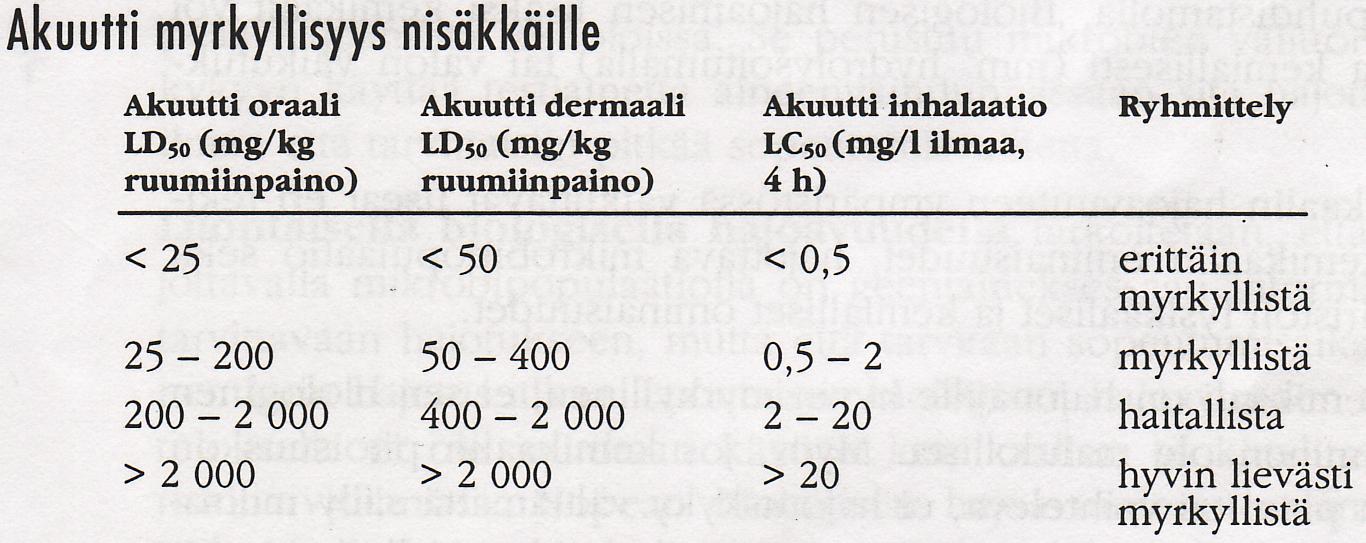 Aineiden ja kemikaalien myrkyllisyyden poistuvat nisäkästestit, Ohjeellisia