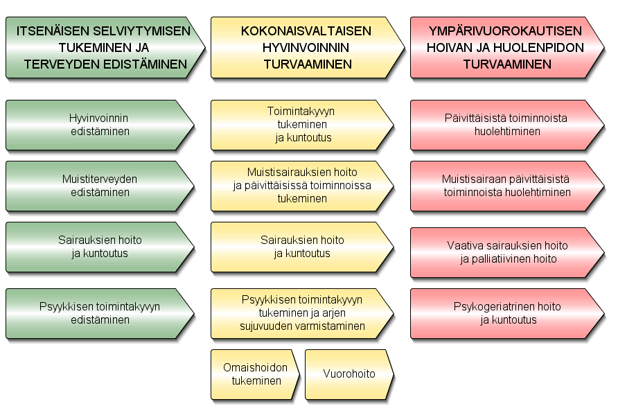 hyvinvoinnin ja toimintakyvyn edistäminen 8 30.4.