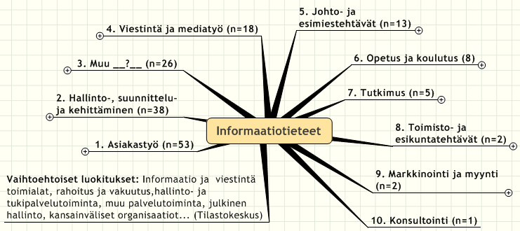 Valmistuneet työtehtävissä (2000-2008 TaY.