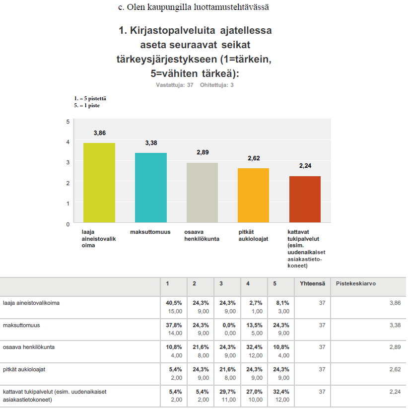 12 Kaupungilla luottamustehtävissä työskentelevien