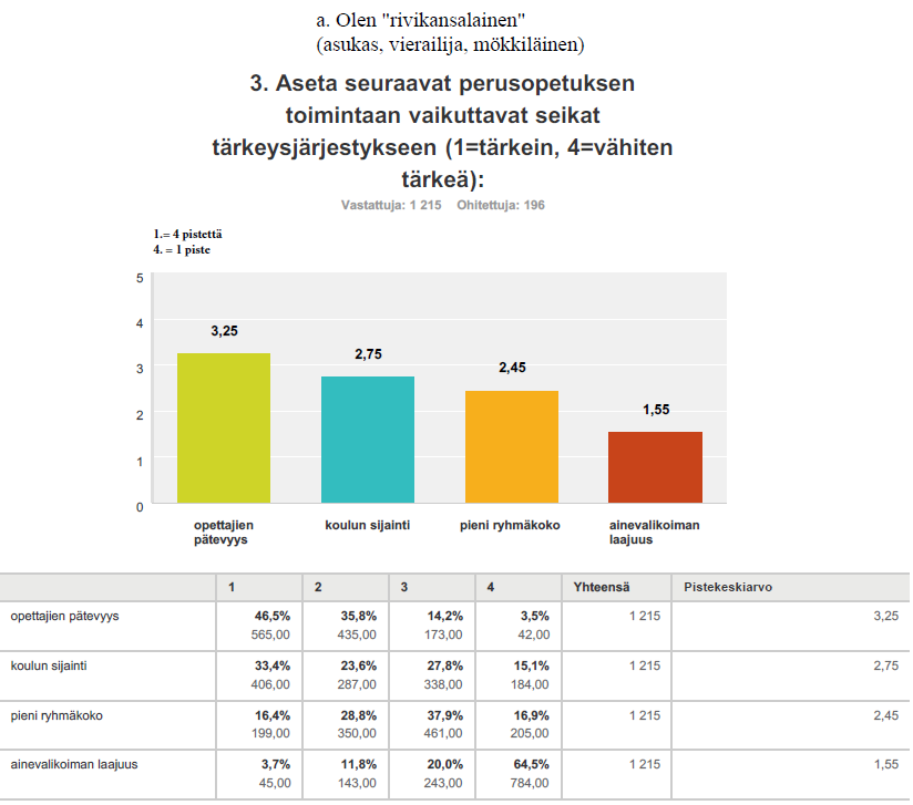 26 Vastaajia pyydettiin asettamaan tärkeysjärjestykseen perusopetuksen toimintaan vaikuttavia seikkoja.