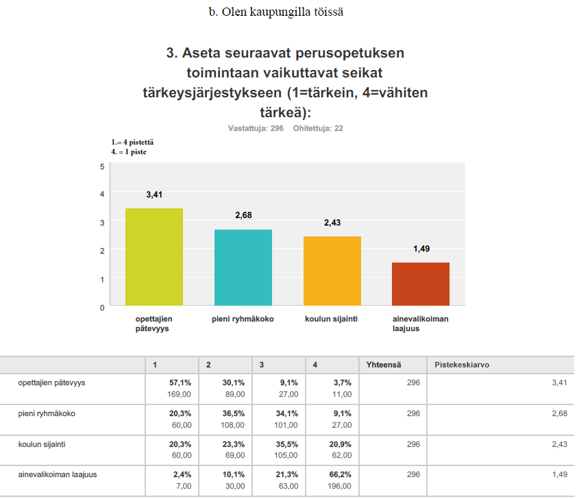 Kaupungilla työskentelevien näkemykset