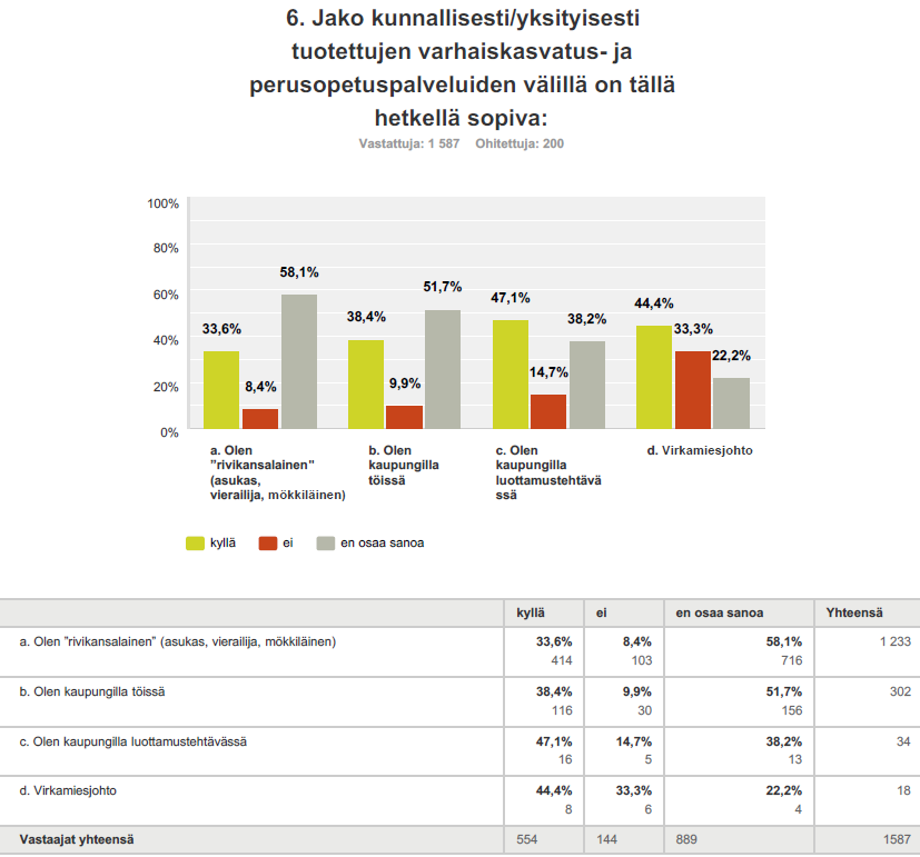 34 Myös tässä kysymyksessä on tapahtunut virhe kysymyksenasettelussa.