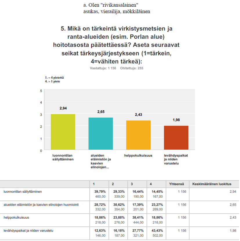 57 Kysymyksen asettelusta saatiin runsaasti palautetta ja vastaajat kokivat, että asettelun olisi tullut