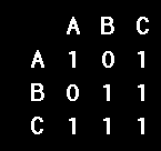 11.3 Verkon esittäminen Verkko voidaan esittää tietorakenteena usealla eri tavalla: 1) Yhteysmatriisi (adjacency matrix) Oletetaan, että verkon solmut kuvataan