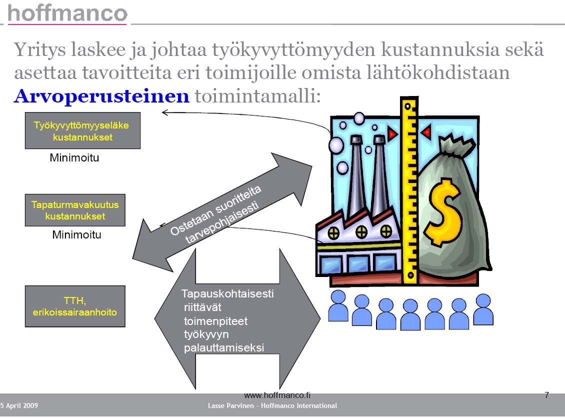 Työterveyslaitos /